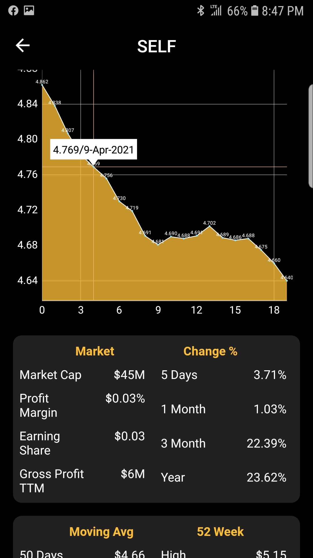 Penny Stocks | Market Cap Info | Android | GiveMeApps