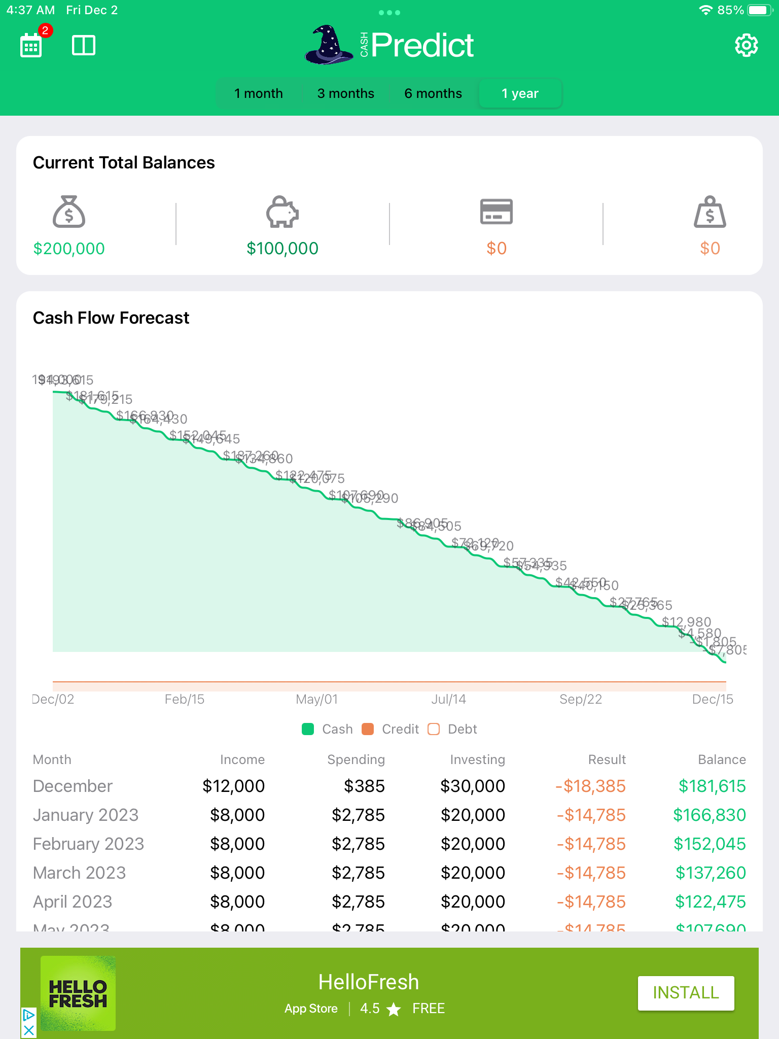 Cash Predict | Forecast | GiveMeAppps